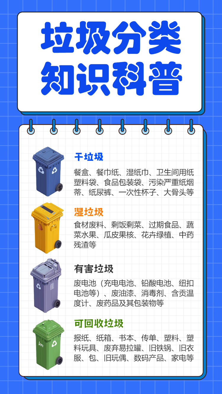 垃圾分类 知识科普
