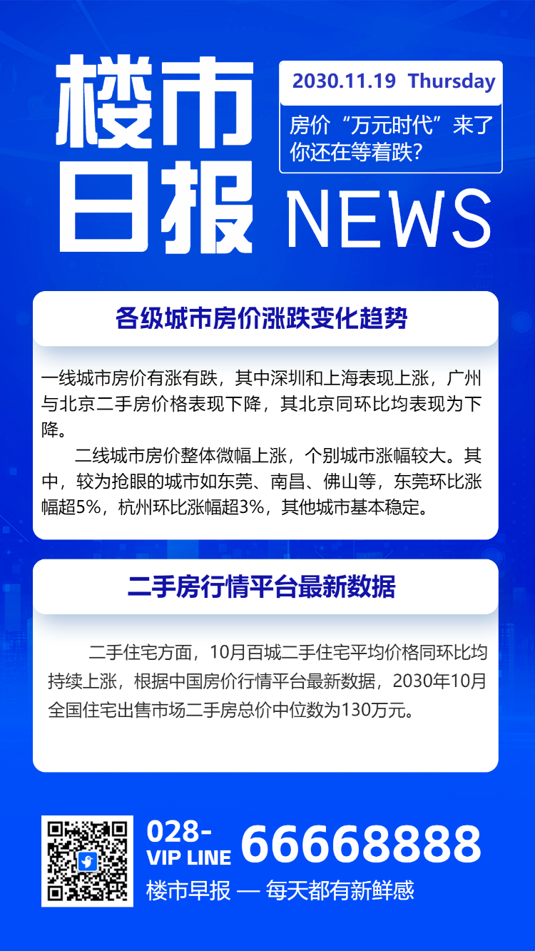房地产热点话题楼市日报
