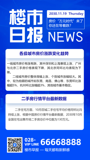 房地產(chǎn)熱點(diǎn)話題樓市日?qǐng)?bào)
