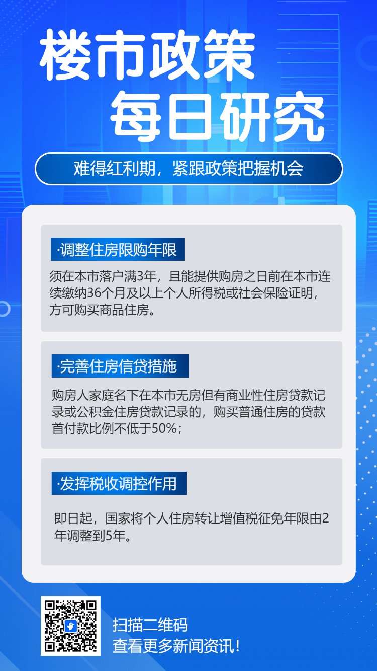 房地产新闻资讯楼市政策每日研究