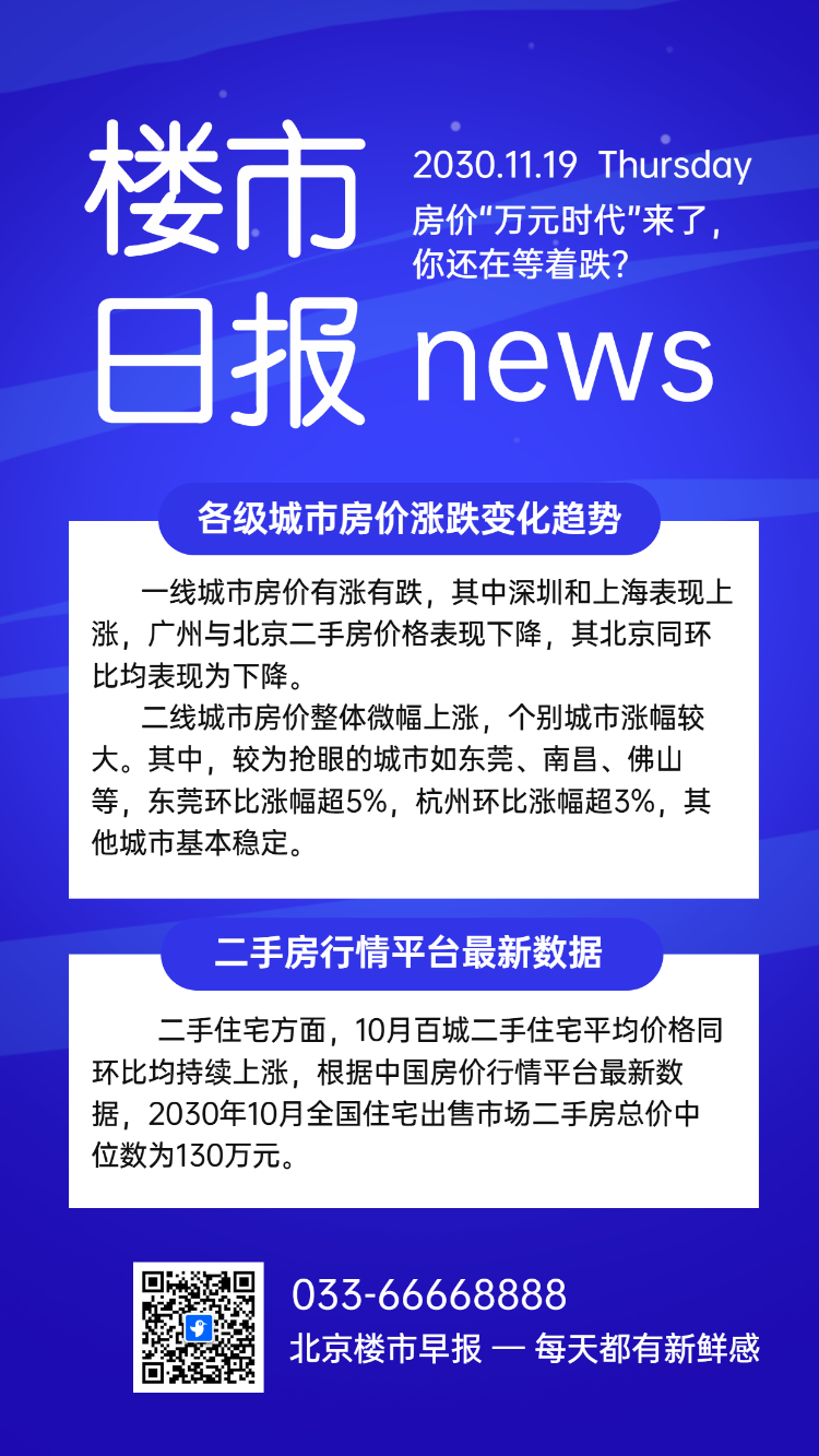 房地产热点话题楼市日报