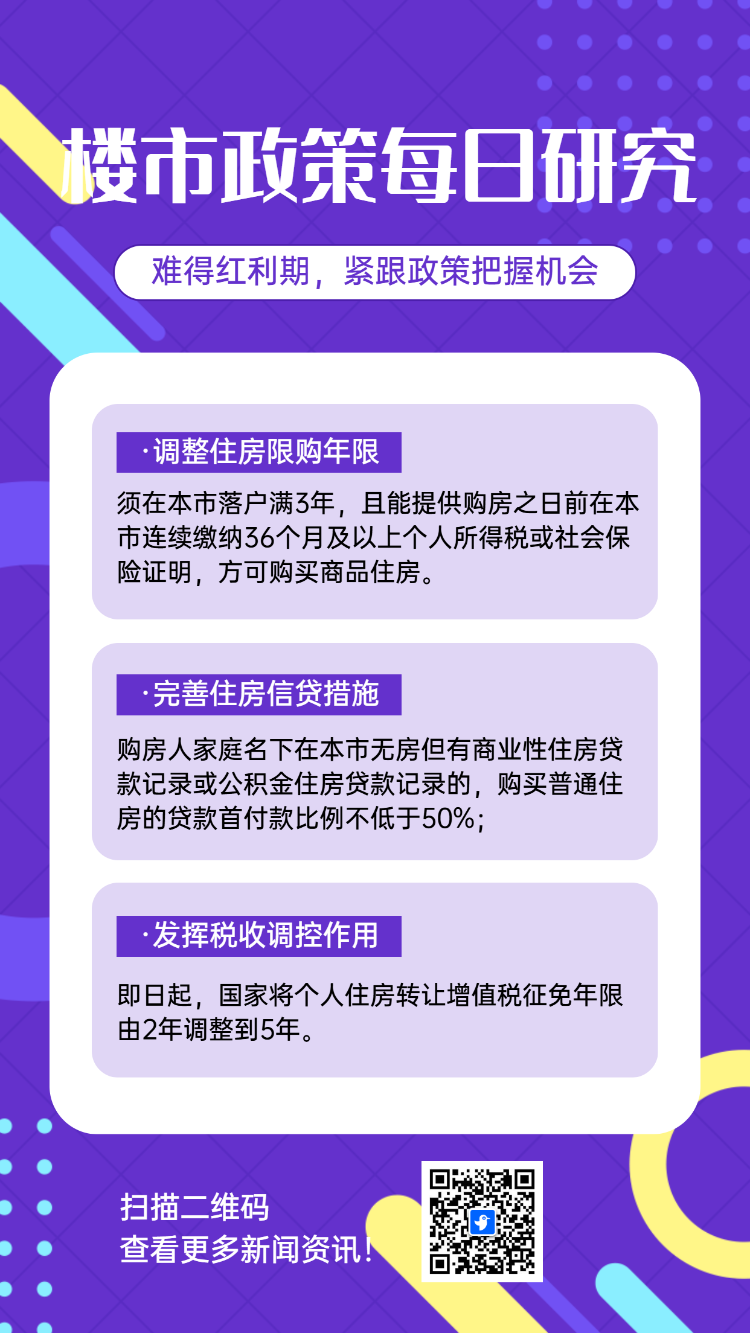 房地产新闻资讯楼市政策每日研究