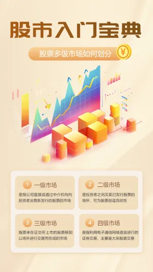金融证券股票股市入门知识科普行业资讯