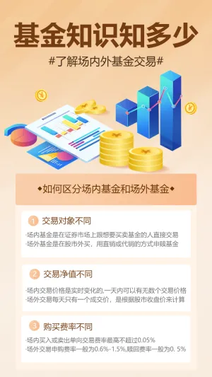 商务基金投资银行产品推广宣传