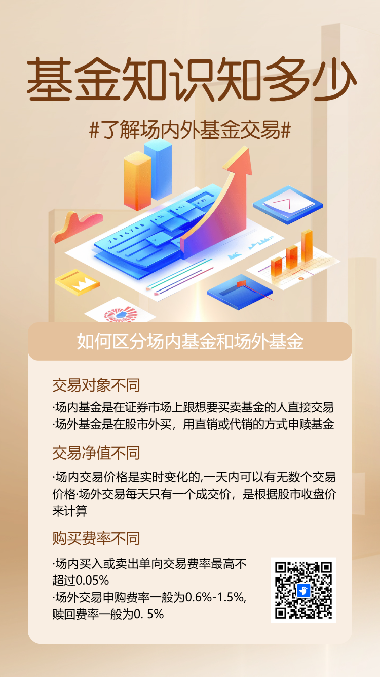 商务基金投资银行产品推广宣传