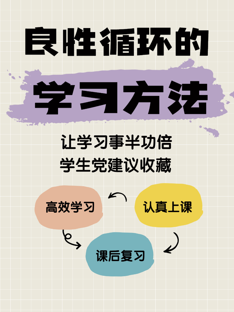 教育学习方法分享小红书封面