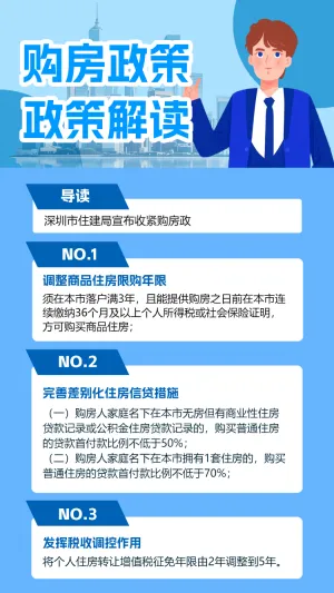 房地产政策解读