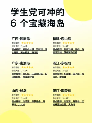 旅游宝藏海岛合集穷游攻略