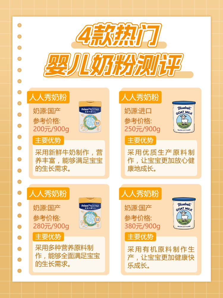 婴幼儿奶粉产品测评产品展示