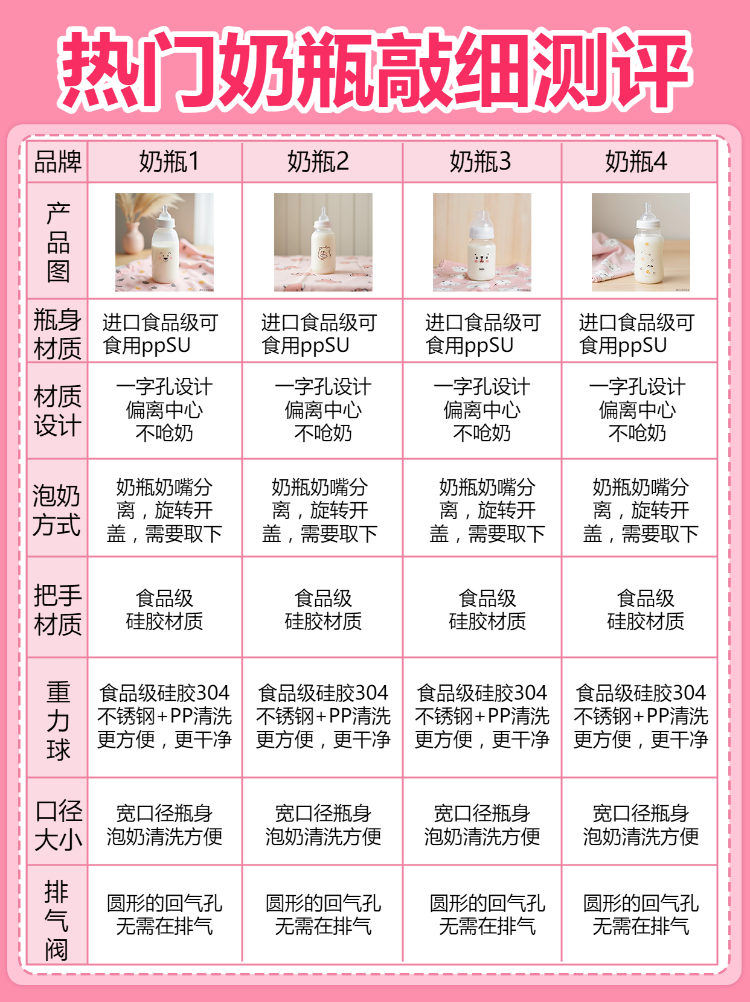 母婴奶瓶测评表格