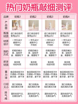 母婴奶瓶测评表格