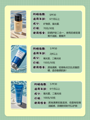 兒童防曬霜測評產(chǎn)品展示