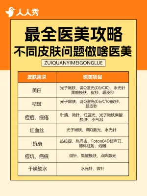 医美攻略知识科普