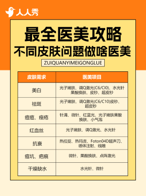 醫(yī)美攻略知識科普
