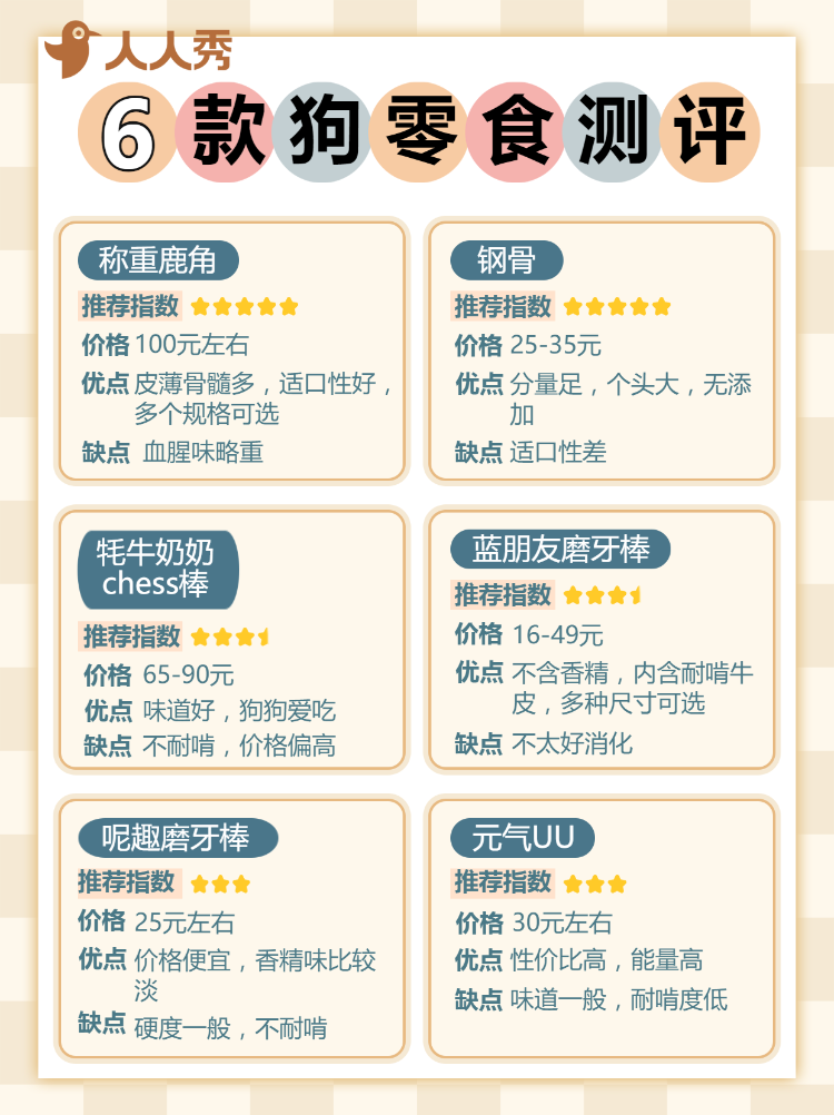 萌宠狗粮测评推荐