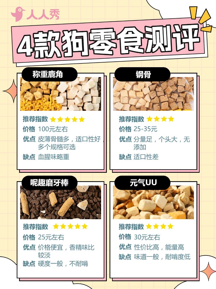 养狗攻略宠物狗粮测评