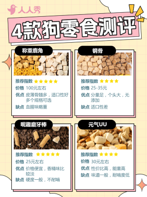 養(yǎng)狗攻略寵物狗糧測評