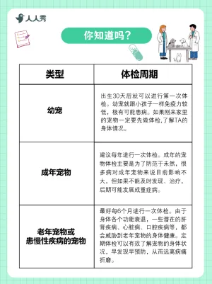 宠物知识科普