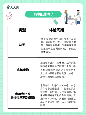 寵物知識科普