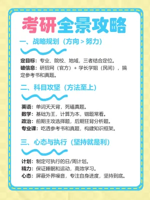 零基础考研也能赢
保姆级规划收好