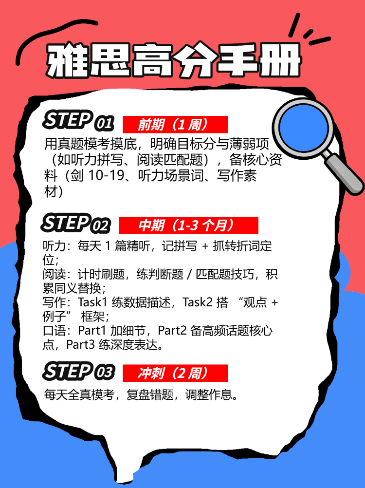 雅思备考资料模板救场