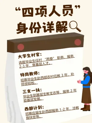 四项人员是什么问答