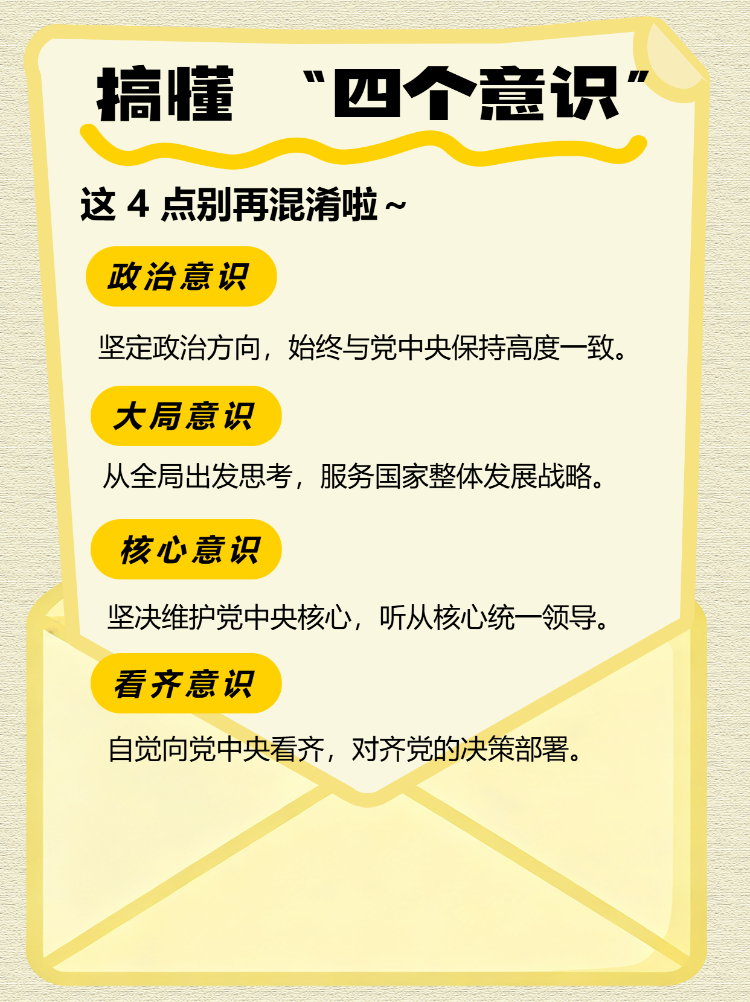 党内“四个意识”指什么?