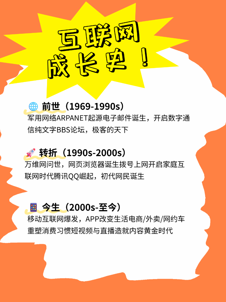互联网的前世今生