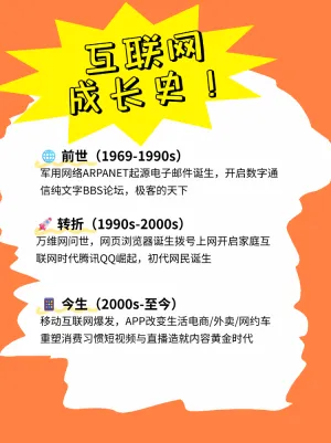 互联网的前世今生