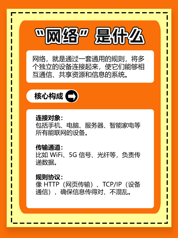 网络知识大科普