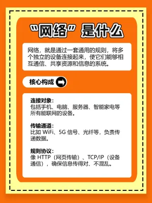 网络知识大科普