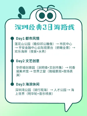 深圳经典路线旅游指南