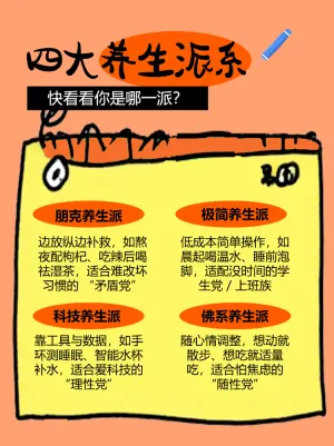 当代年轻人养生四大派系