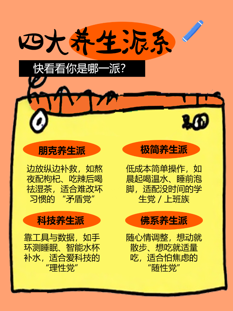 当代年轻人养生四大派系