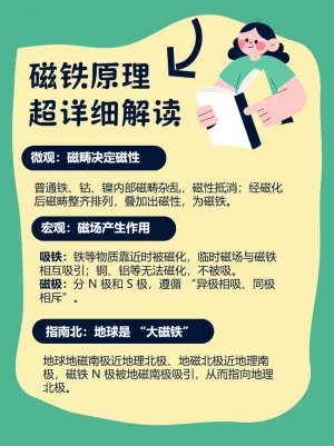 解锁磁铁的神奇原理