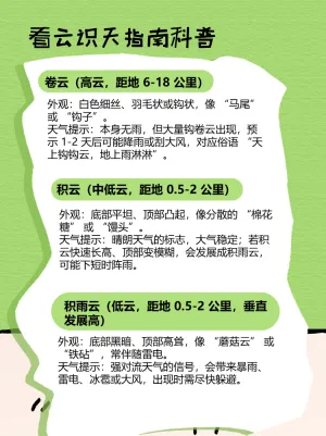如何看云识天气物理知识科普