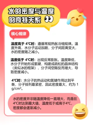 发现科学新知识