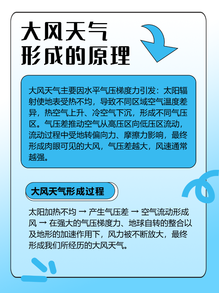 自然天气知识科普