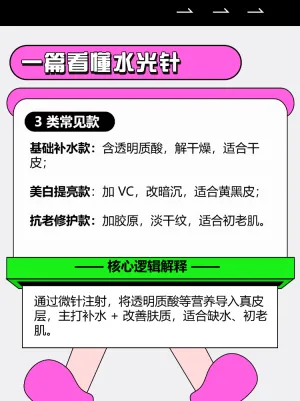 水光科普小白保姆级科普指南