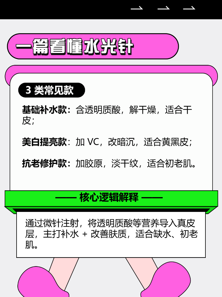 水光科普小白保姆级科普指南