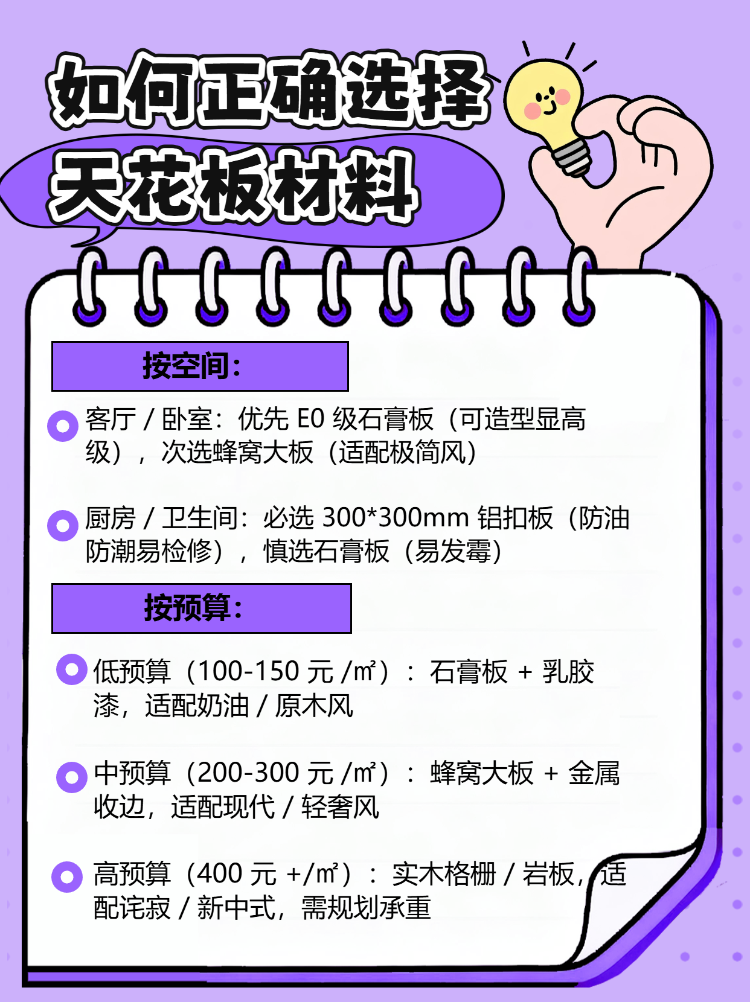 实用装修知识指南